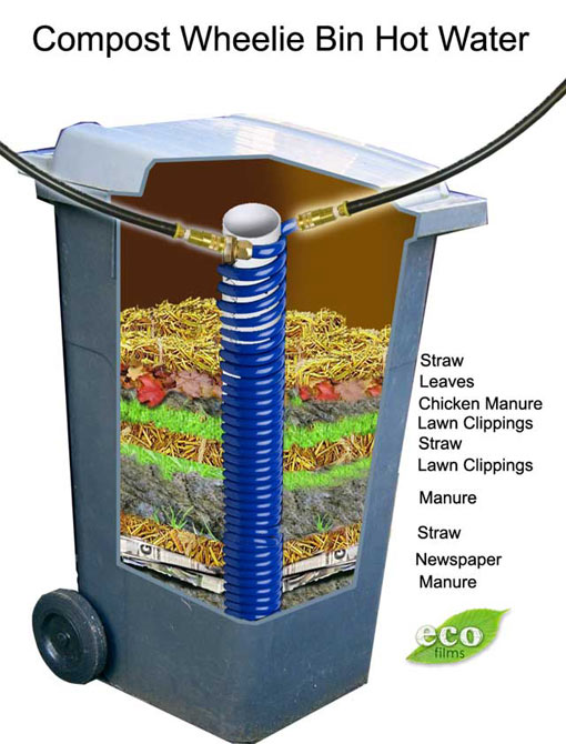 Courtesy the Permaculture Research Institute: http://permaculturenews.org/2010/01/11/free-hot-water-from-compost-wheelie-bin/